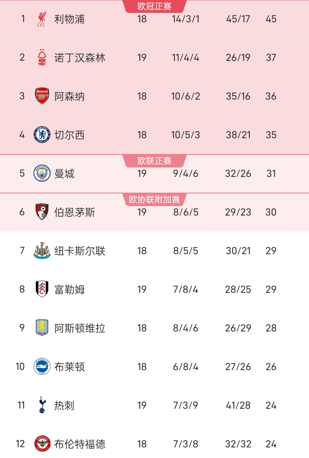 AYXapp下载-利物浦豪取连胜，稳居积分榜榜首的简单介绍